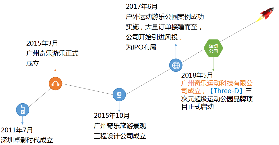 发展历程.png